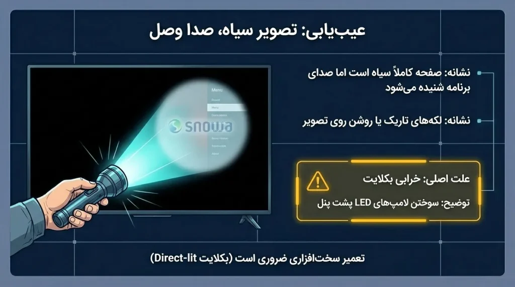تلویزیون اسنوا سری SA تصویر ندارد ولی صدا دارد