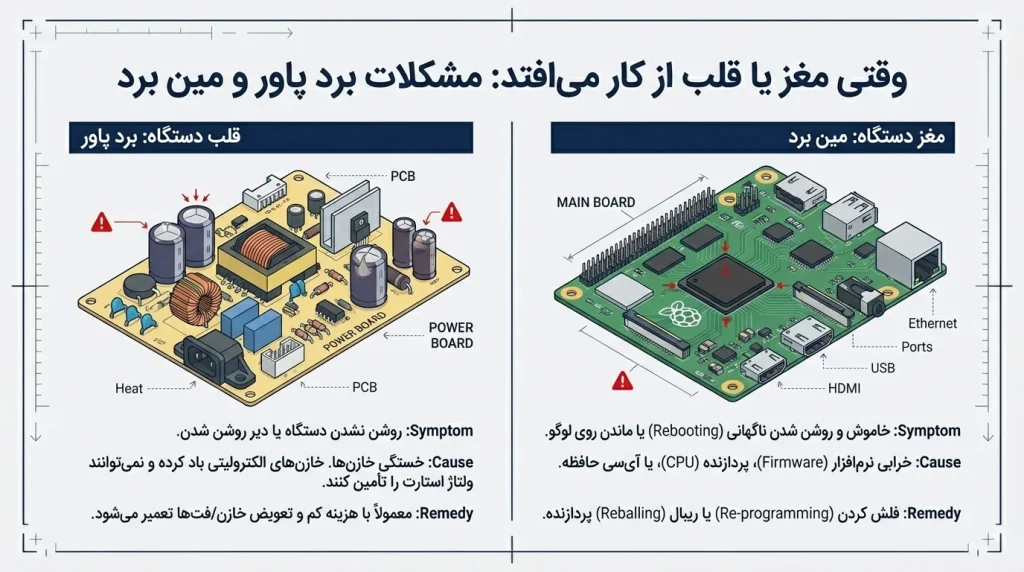 تعمیر تلویزیون دوو