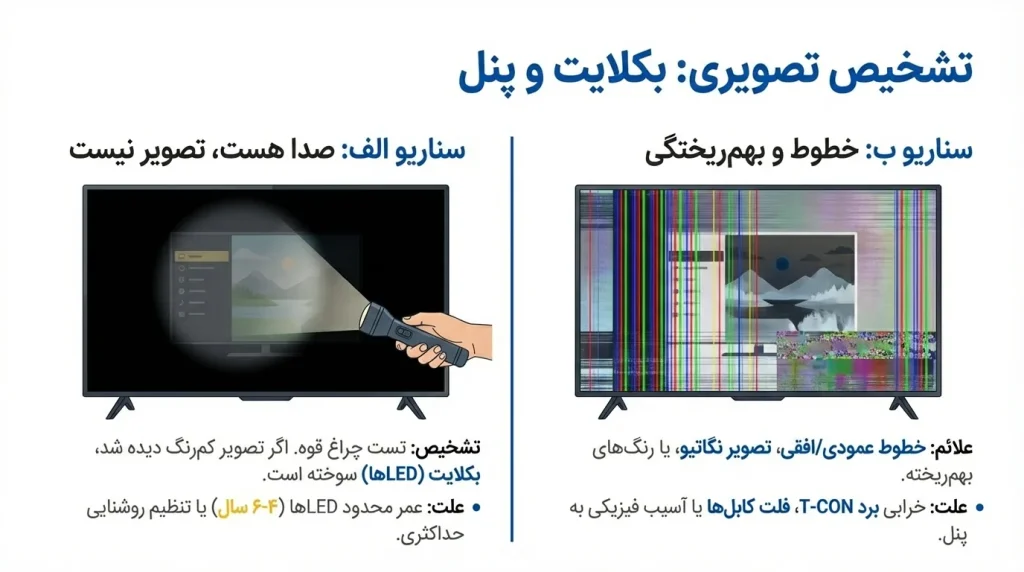 بک لایت و پنل