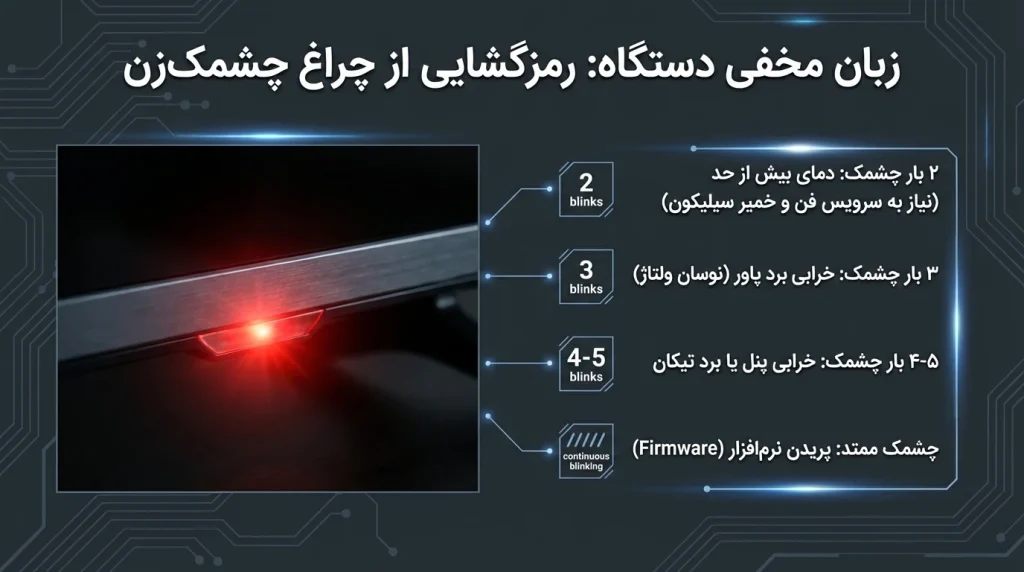تعمیر تلویزیون اسنوا