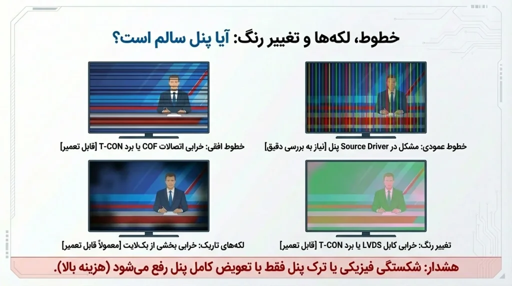 مشکلات صفحه نمایش