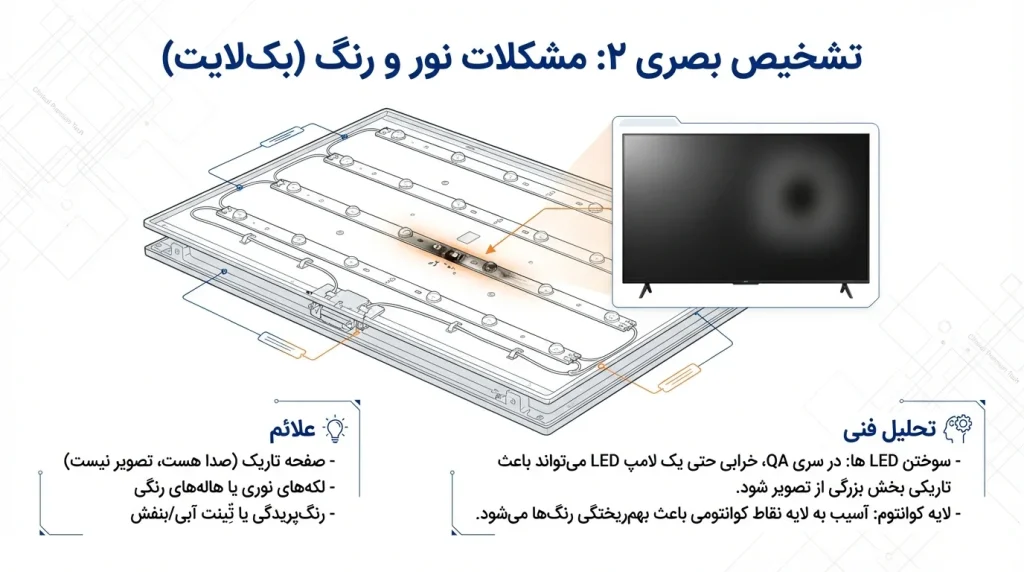 تصویر تاریک یا کمنور