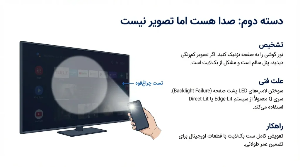 تلویزیون سام سری Q صدا دارد ولی تصویر ندارد