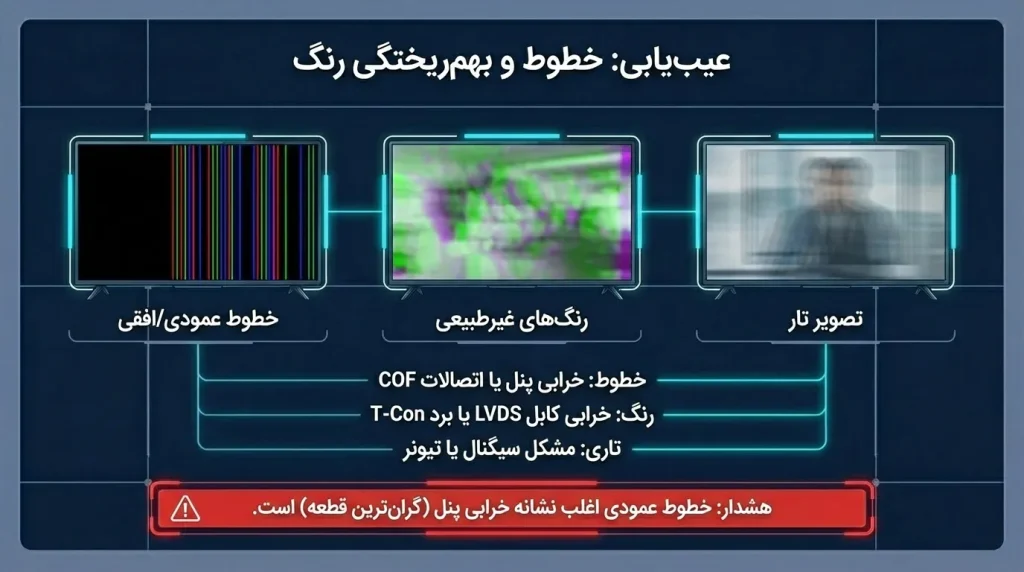 خطوط عمودی یا افقی روی صفحه تلویزیون اسنوا سری SA