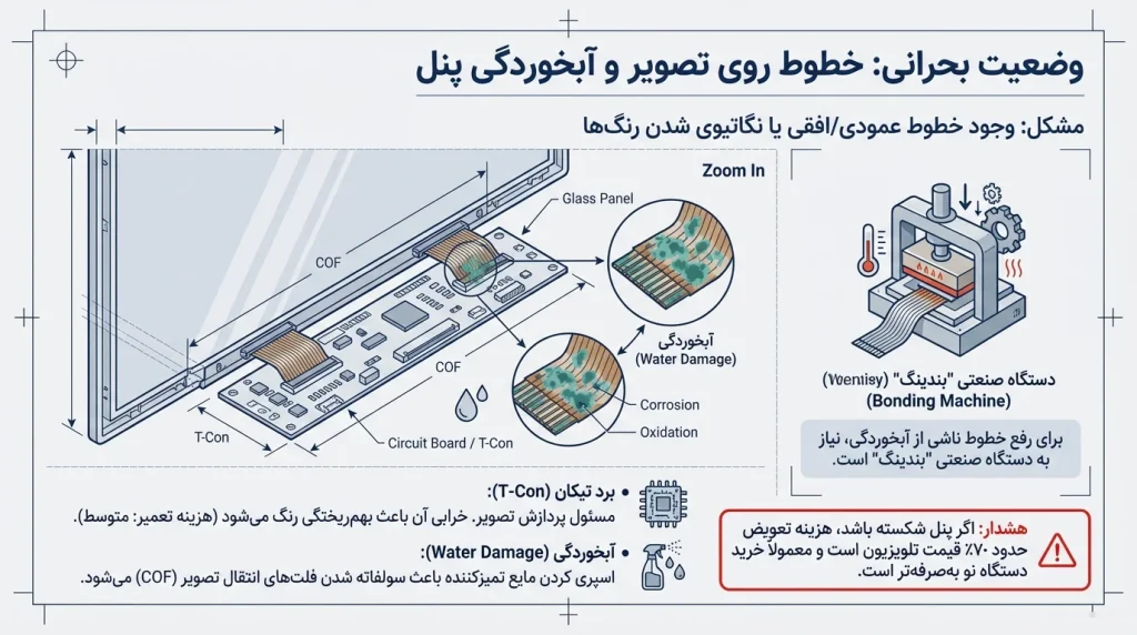 تعمیر تلویزیون دوو