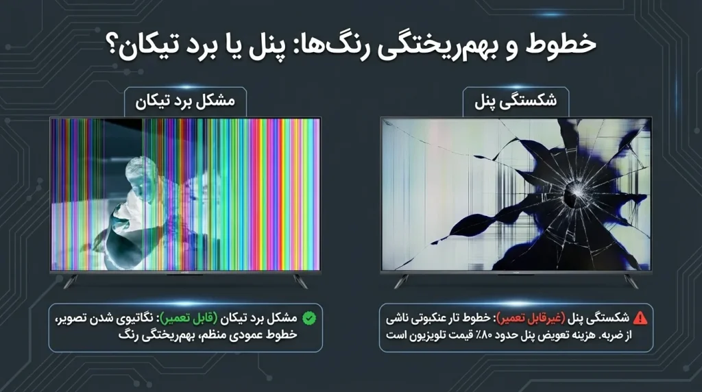 تعمیر تلویزیون اسنوا