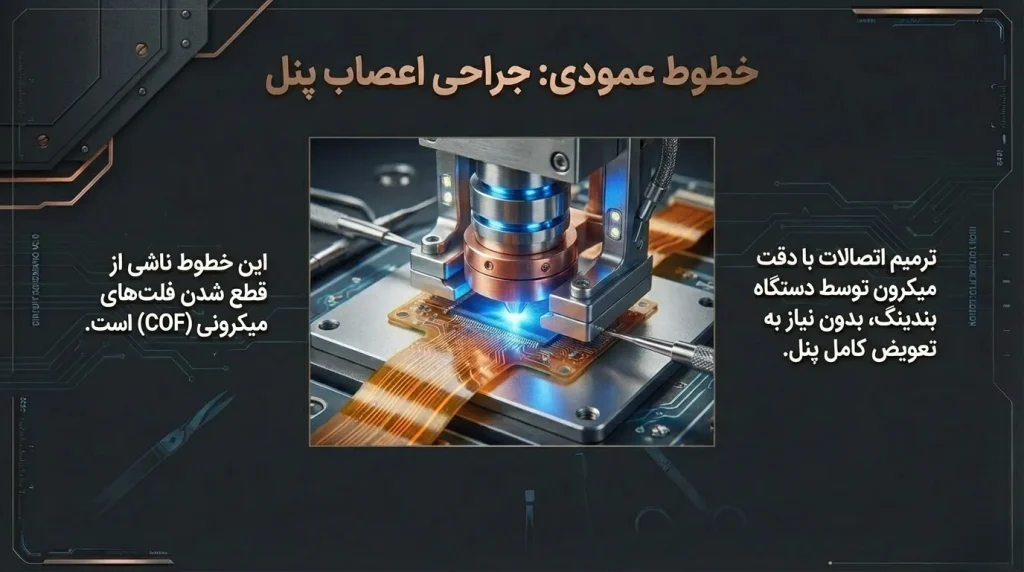 خطوط عمودی یا افقی روی تصویر