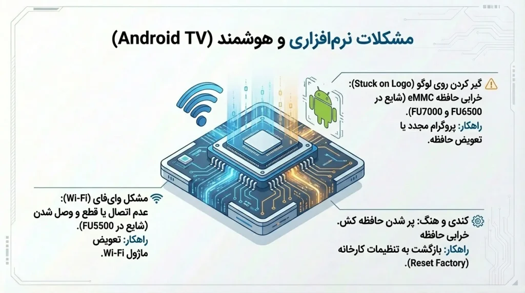 مشکلات نرمافزاری و سیستمعامل