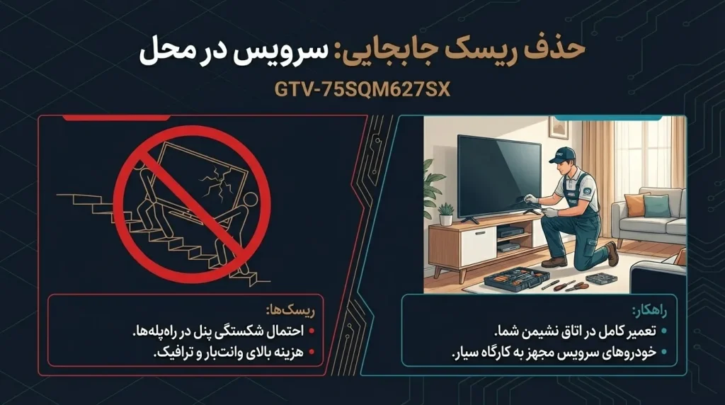 تعمیر تلویزیون جی پلاس سری SQM در منزل