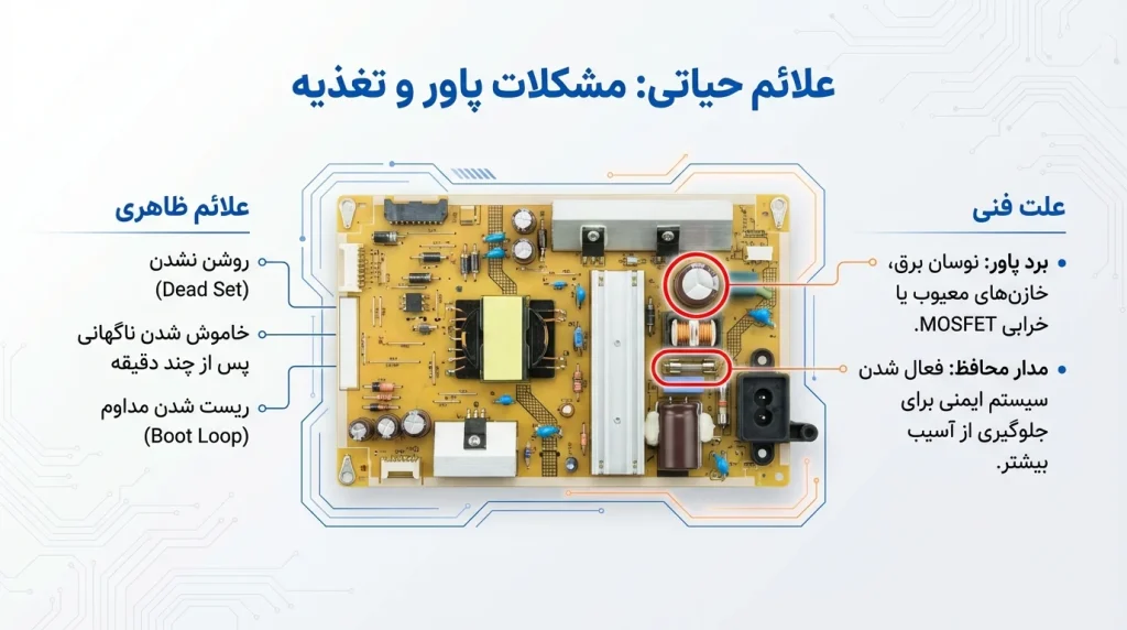 تعمیر برد پاور تلویزیون سام سری QA