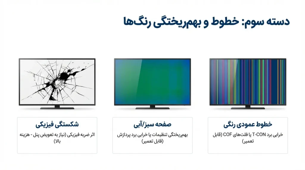 خطوط رنگی عمودی یا افقی روی صفحه تلویزیون سام سری Q