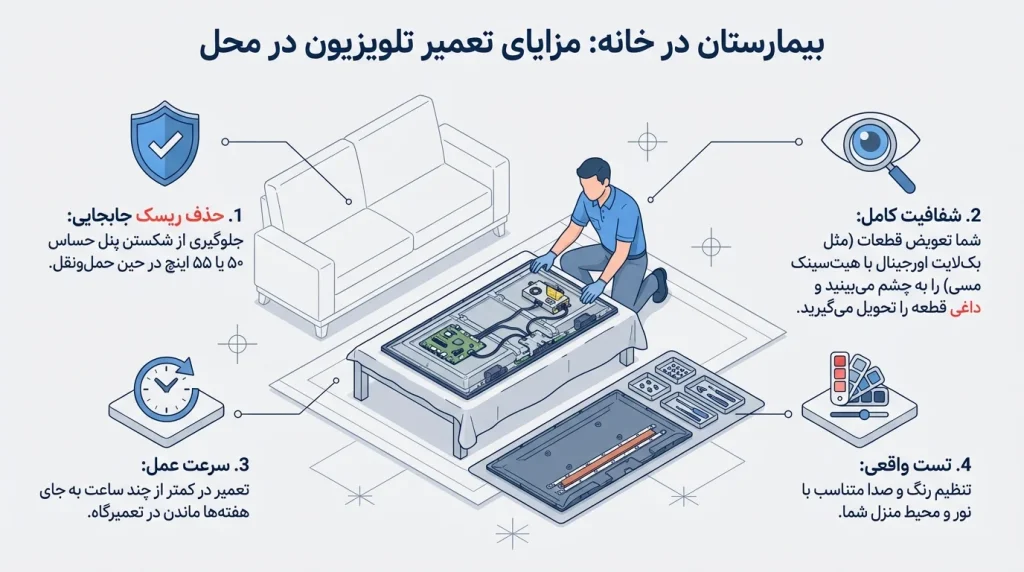 تعمیر تلویزیون دوو