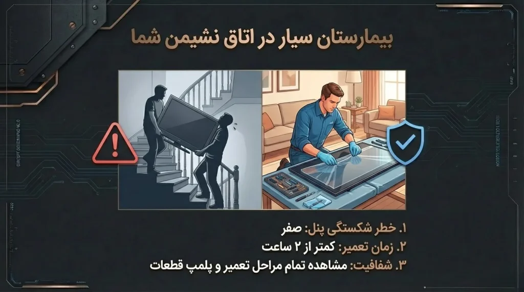 مزایای تعمیر تلویزیون جی پلاس سری su در منزل 
