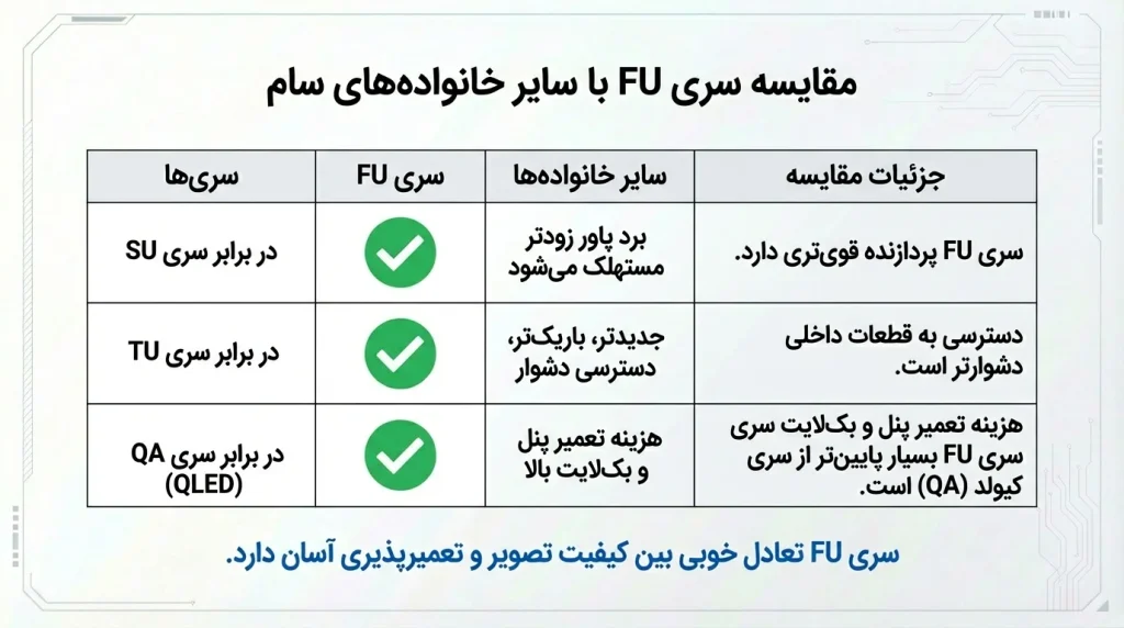 تعمیر تلویزیون سام سری FU و مقایسه آن با سایر سریهای سام
