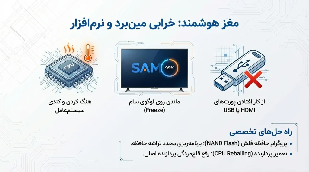 تعمیر مشکلات برد اصلی