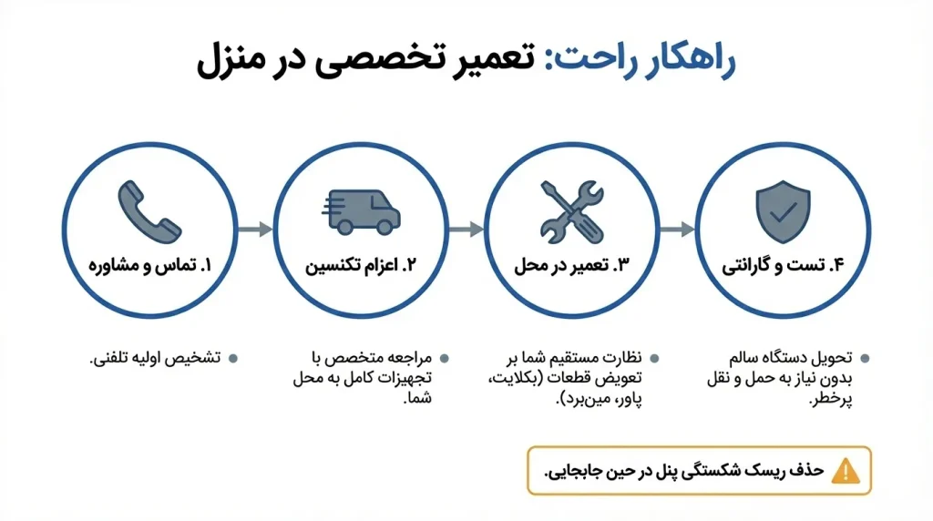 تعمیر تلویزیون اسنوا سری LS در منزل