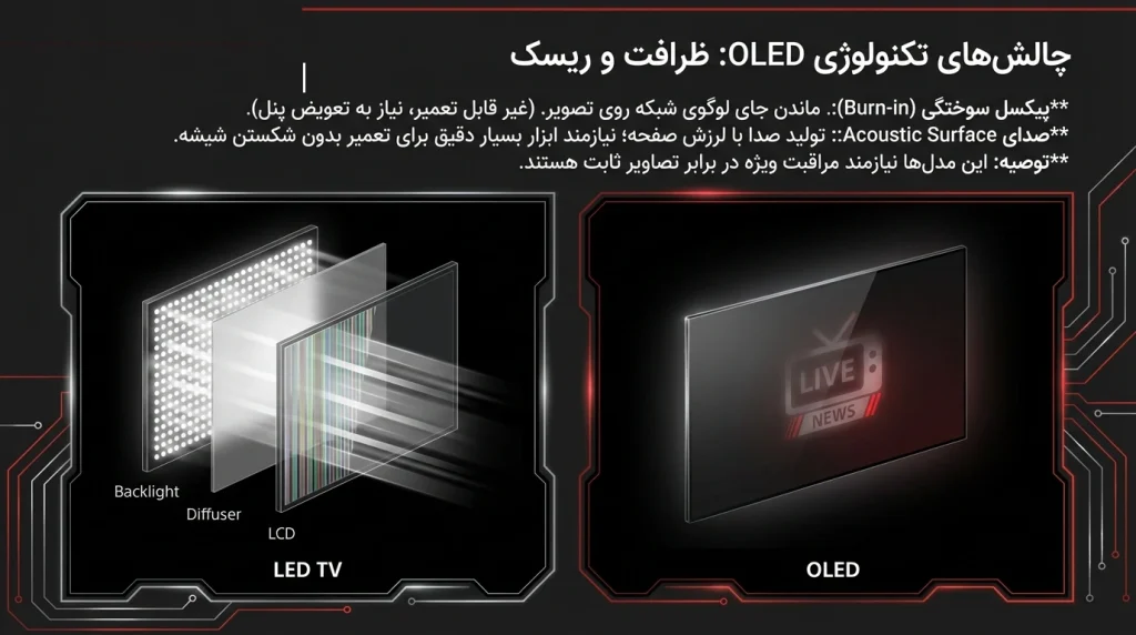 تعمیر تلویزیون سونی