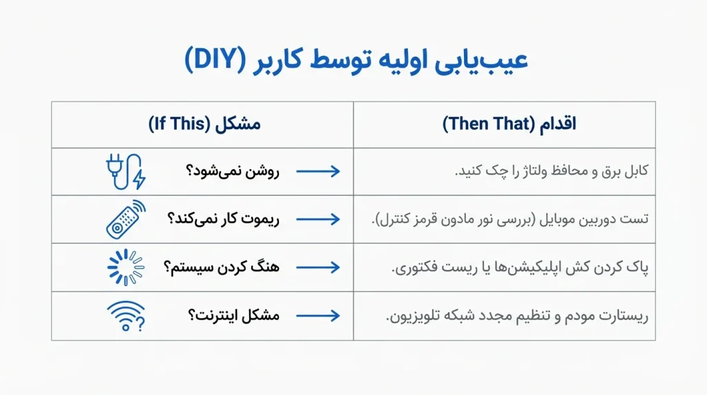مراحل عیب‌یابی تلویزیون اسنوا سری LS