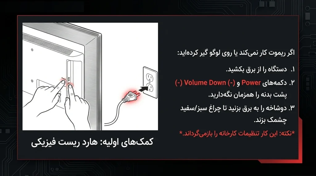تعمیر تلویزیون سونی