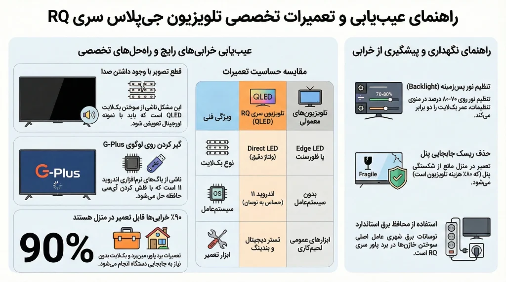 تعمیر تلویزیون جی پلاس سری RQ