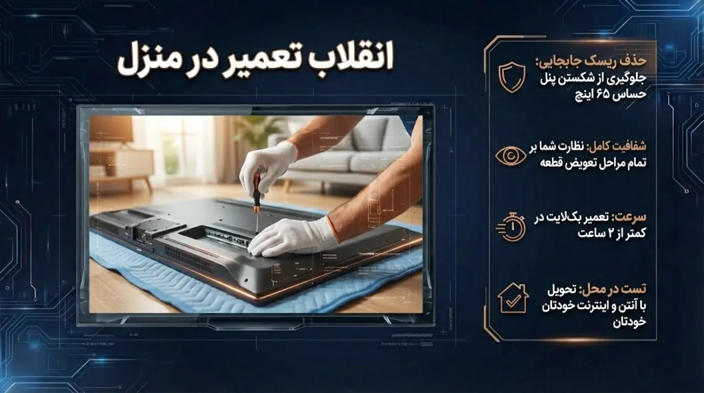 مزایای سرویس «تعمیر تلویزیون جی پلاس سری RQ در منزل»