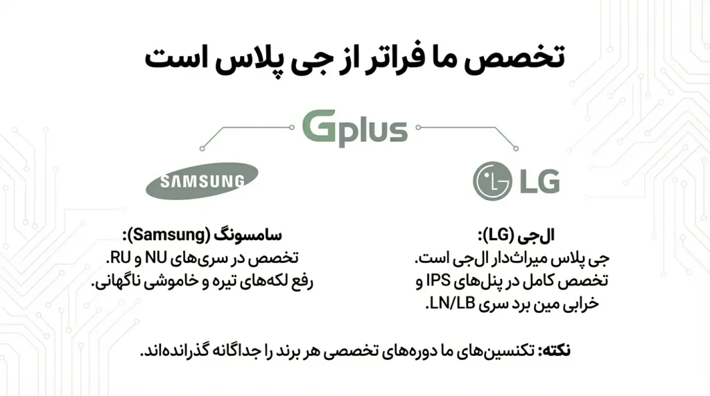 تعمیر تلویزیون جی پلاس