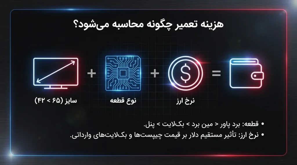 تعمیر تلویزیون ال جی