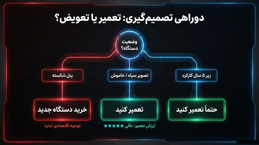 تعمیر تلویزیون ال جی