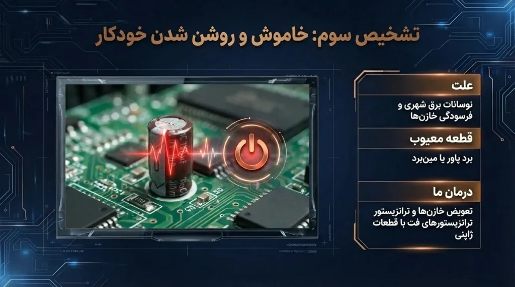 خاموش و روشن شدن خودکار