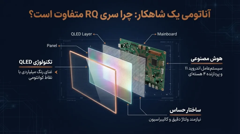 تعمیر تلویزیون جی پلاس سری RQ