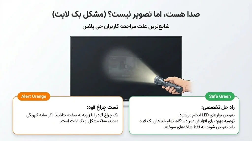 تعمیر تلویزیون جی پلاس
