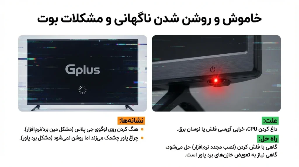 تعمیر تلویزیون جی پلاس