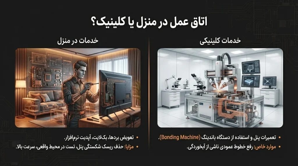 تعمیر تلویزیون سام