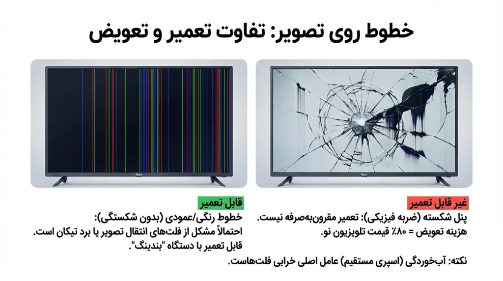 تعمیر تلویزیون جی پلاس