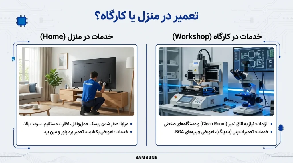 تعمیر تلویزیون سامسونگ