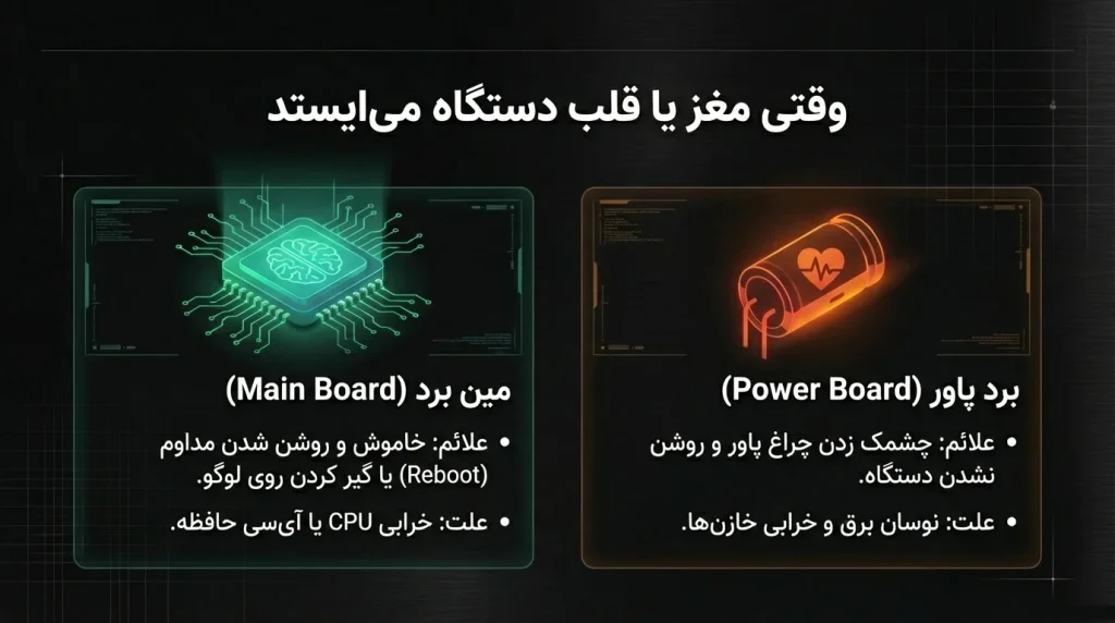 تعمیر تلویزیون ال جی