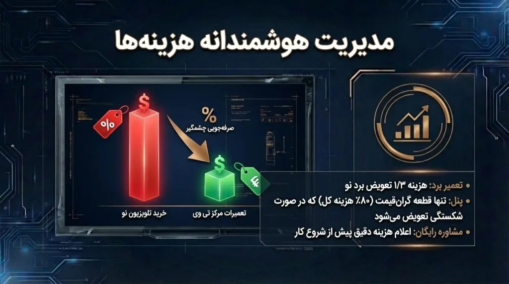 هزینه تعمیر تلویزیون جی پلاس سری RQ