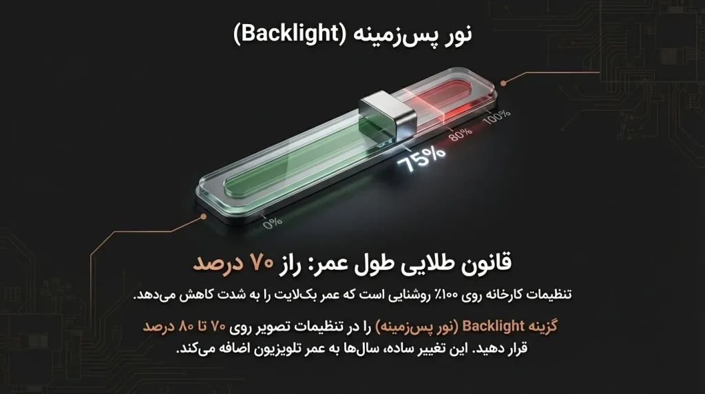 تعمیر تلویزیون سام