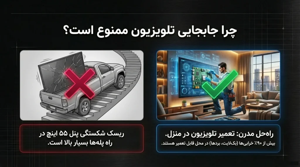 تعمیر تلویزیون ال جی
