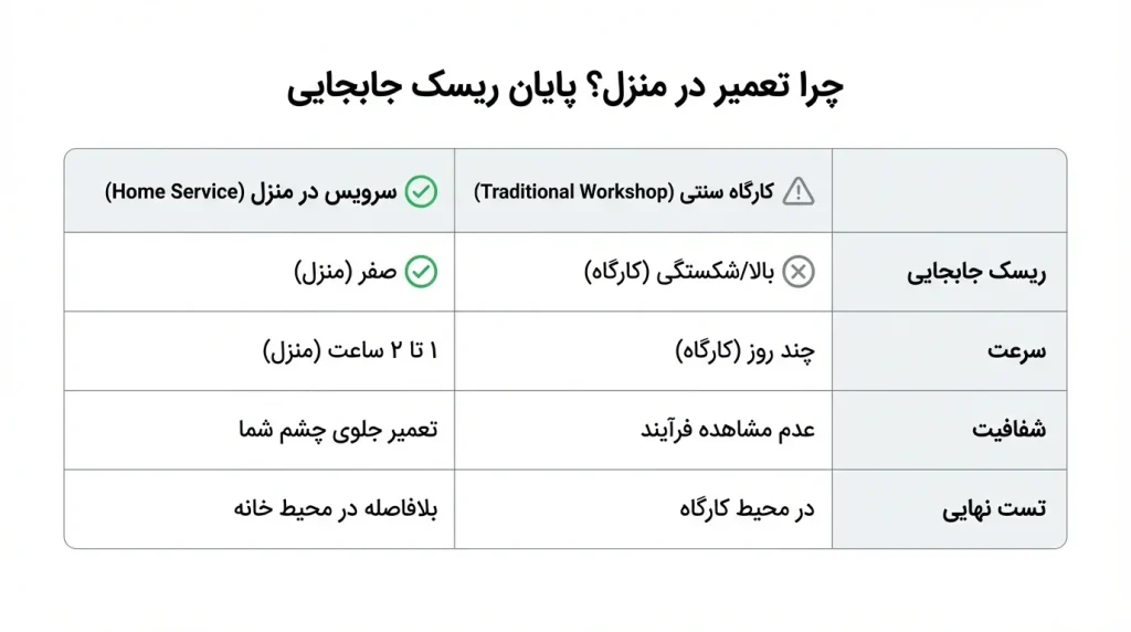 تعمیر تلویزیون جی پلاس