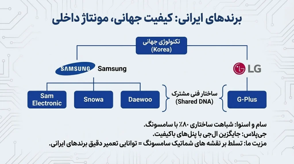 تعمیر تلویزیون سامسونگ