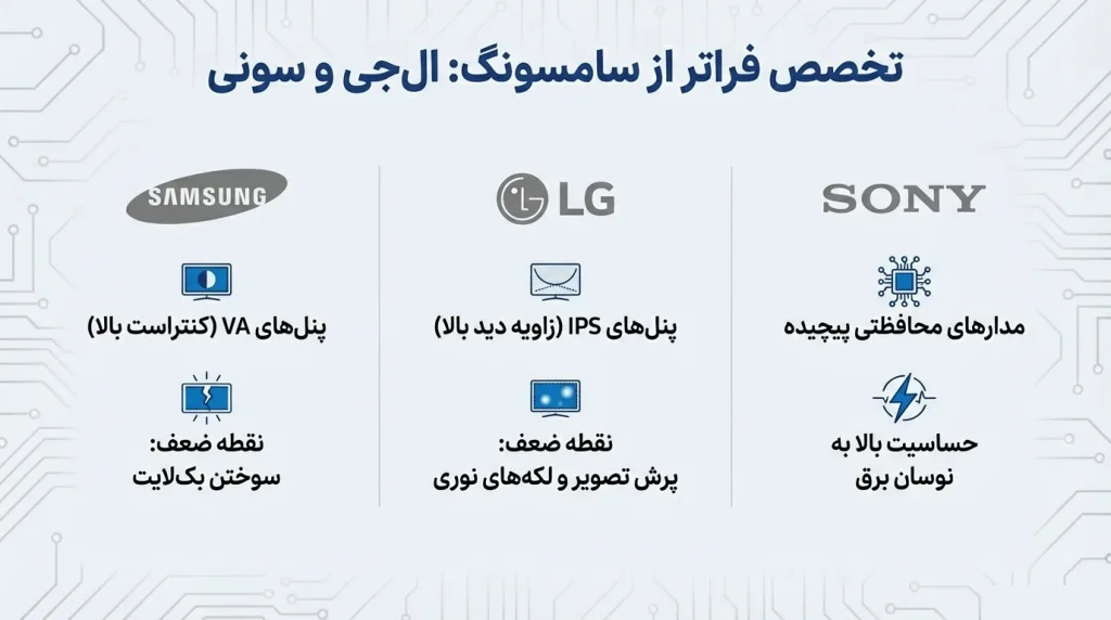تعمیر تلویزیون سامسونگ