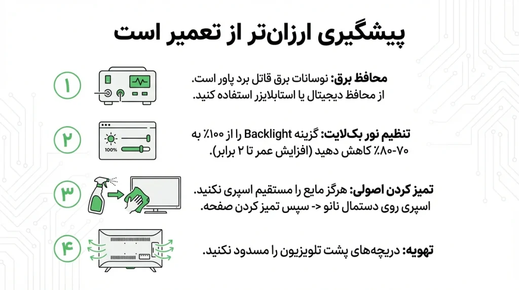 تعمیر تلویزیون جی پلاس