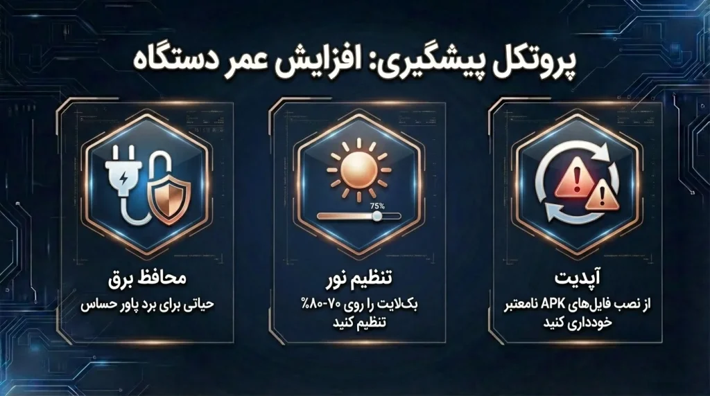 نگهداری صحیح برای جلوگیری از خرابی مجدد 
