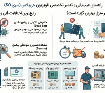 تعمیر تلویزیون جی پلاس سری SO