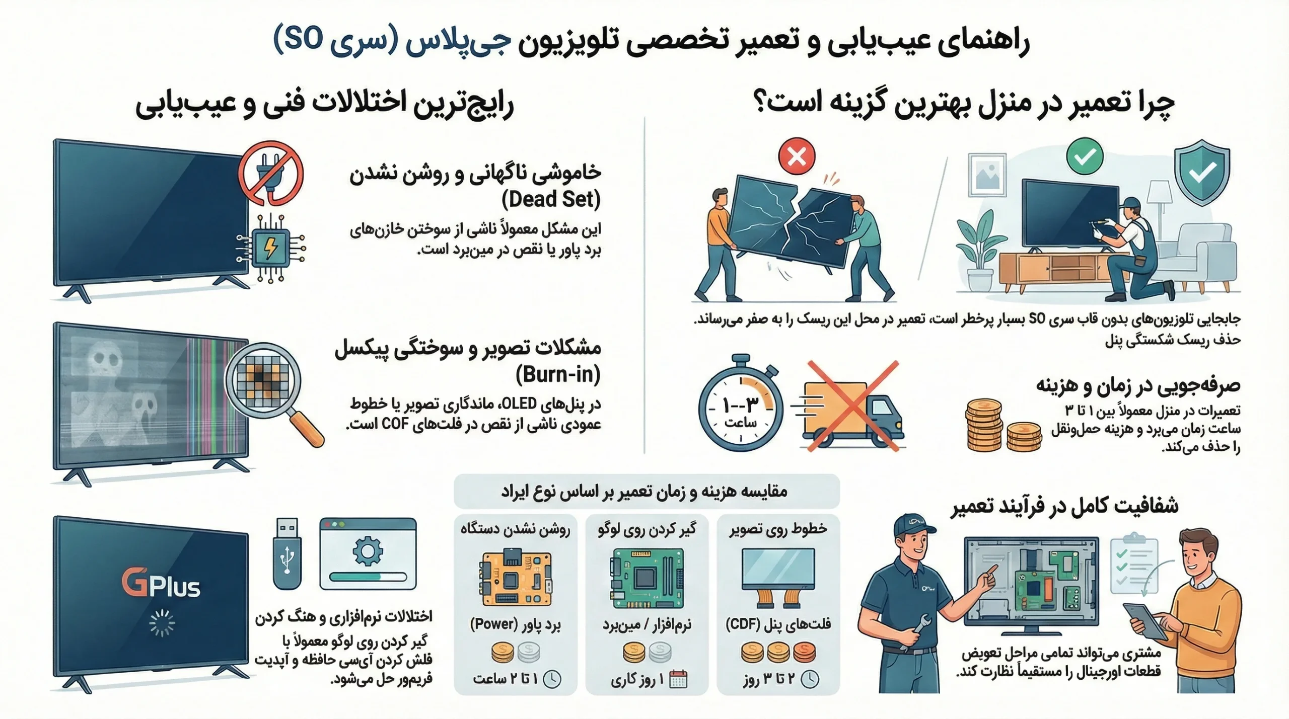 تعمیر تلویزیون جی پلاس سری SO