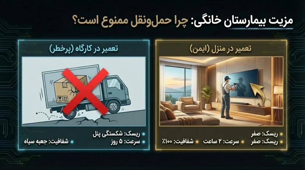 خدمات تعمیر در منزل