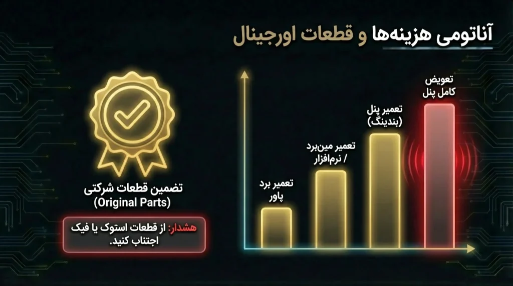 هزینه تعمیر تلویزیون جی پلاس سری SO
