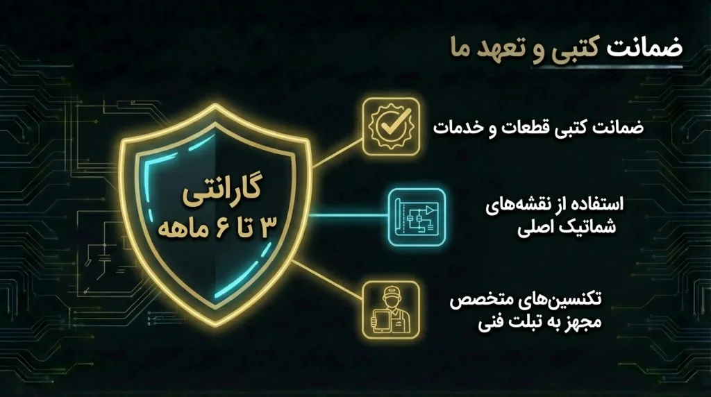 گارانتی یکپارچه و تضمین کیفیت