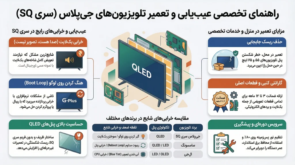 تعمیر تلویزیون جی پلاس سری SQ